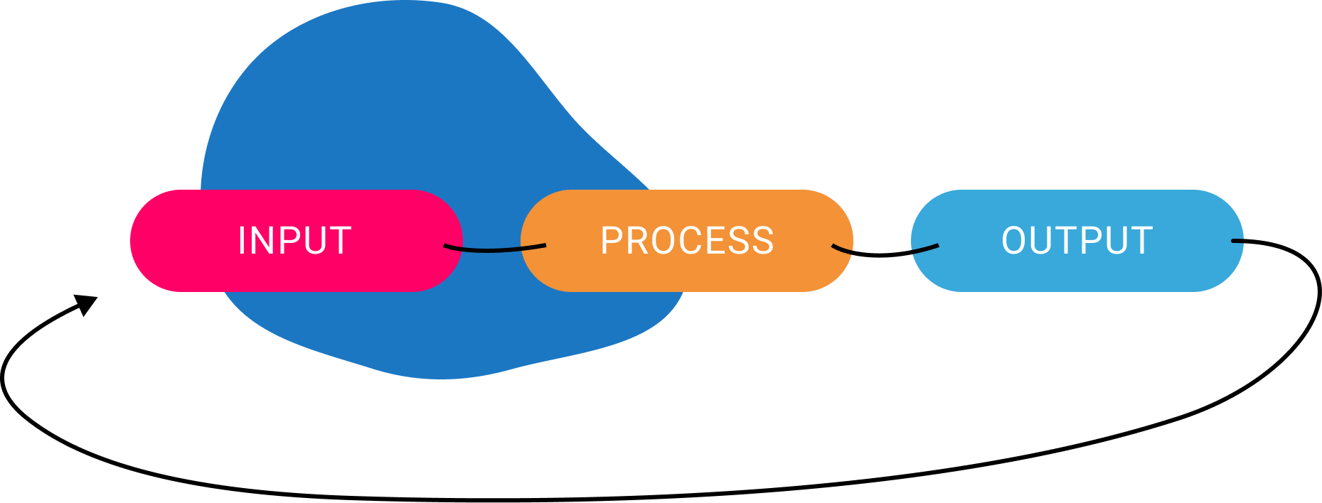 Node Red Tutorials - How To Plan an App in Node Red